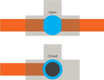 Ball Valve - How it works diagram